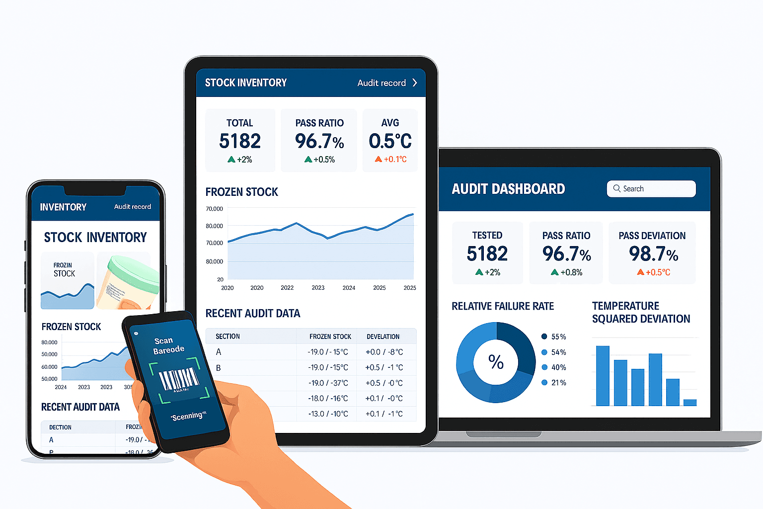 Frozen Food inventory Audits