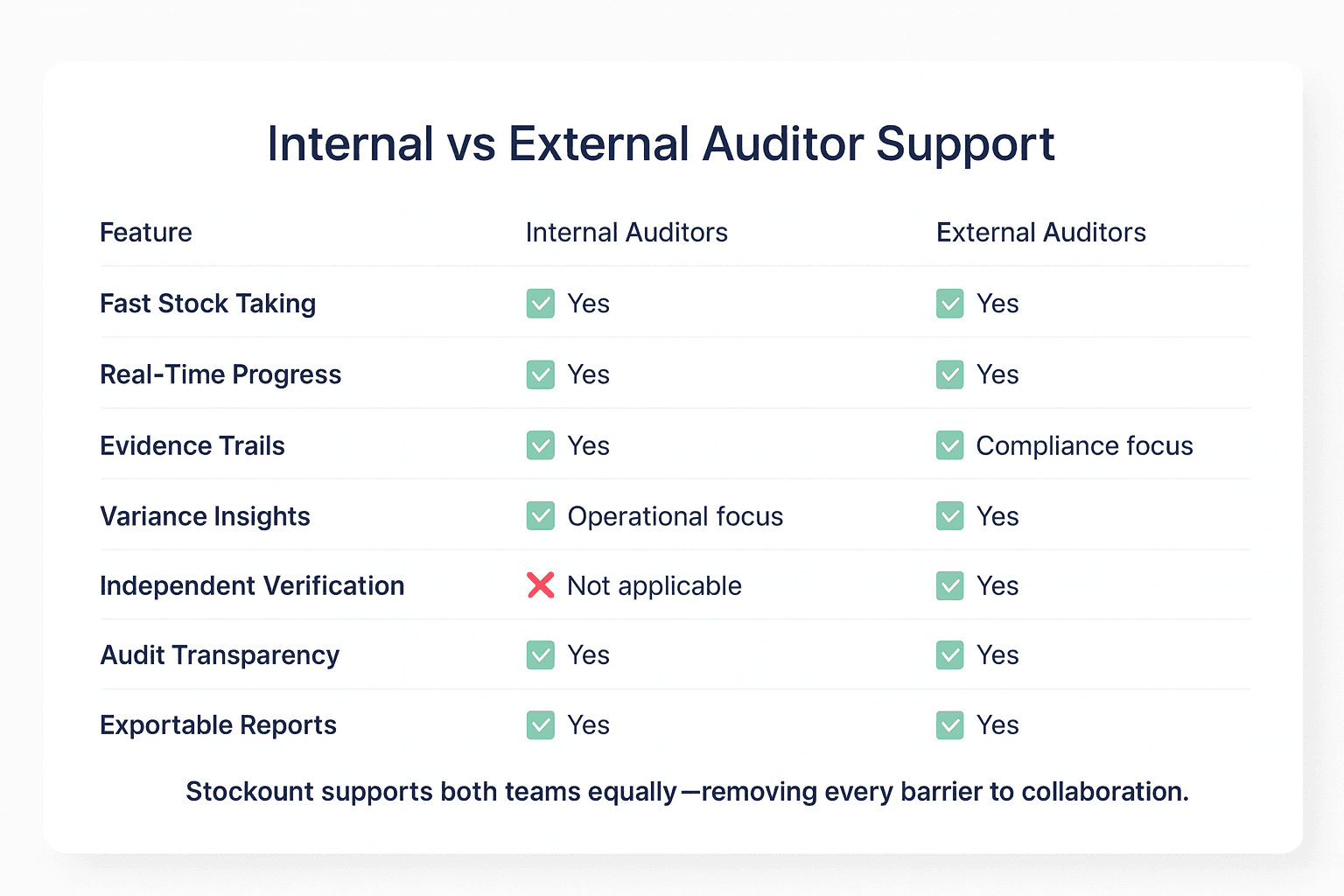 Internal & External Auditors | stockount