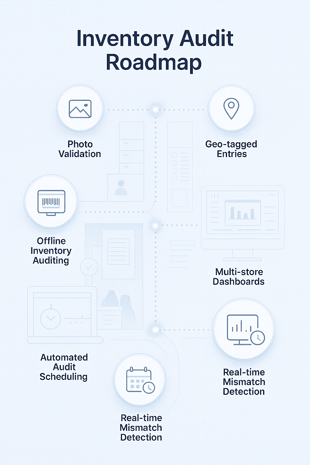 Inventory Tracking Software - Stockount