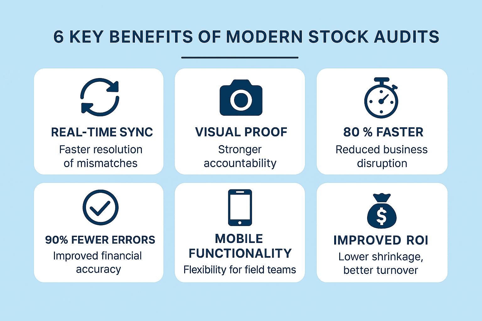 Key Benefits of Using a Stock Audit System.png