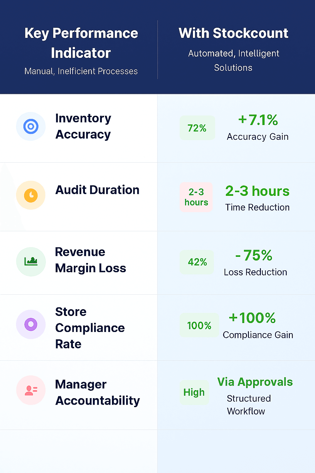 Measurable Results Stockount