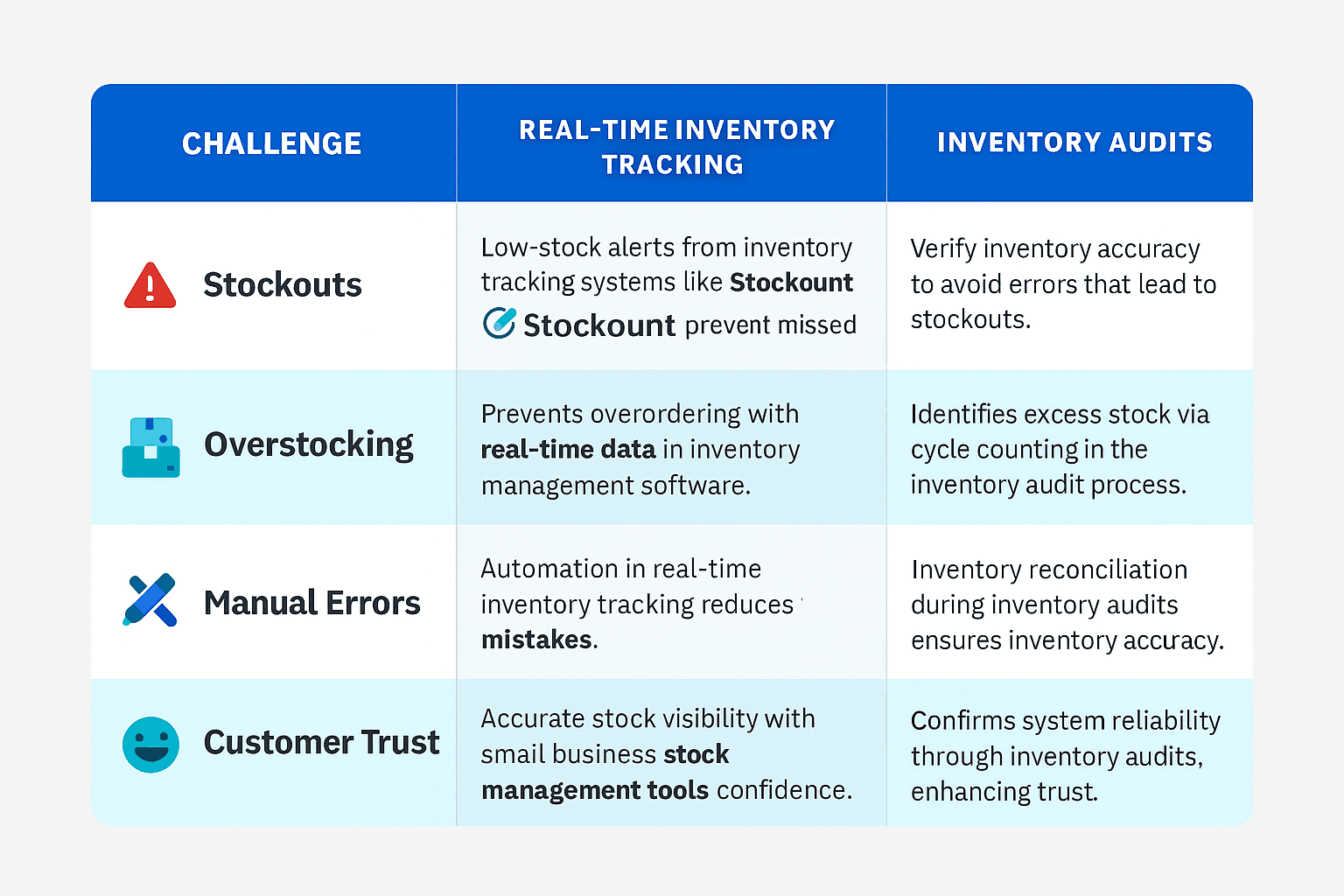 Small Business Inventory Audits - Stockount
