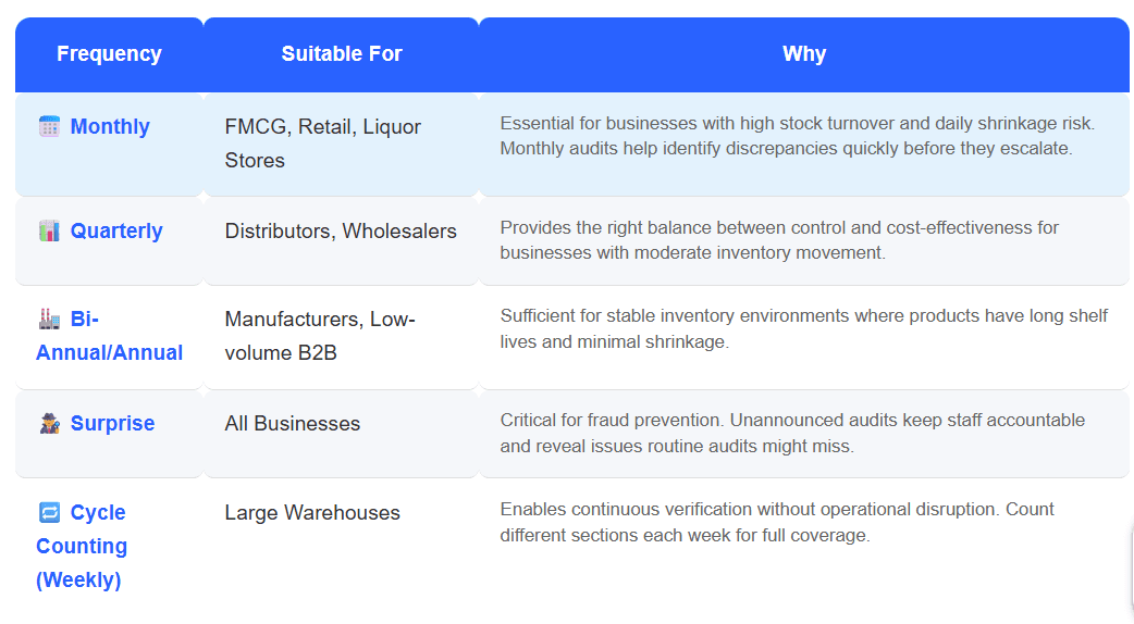 Stock audit software.png