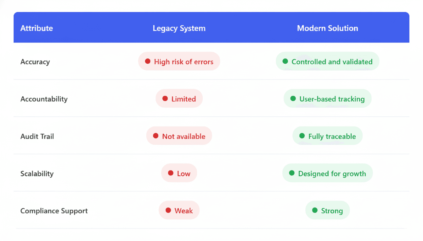 Stock taking software | Stockount