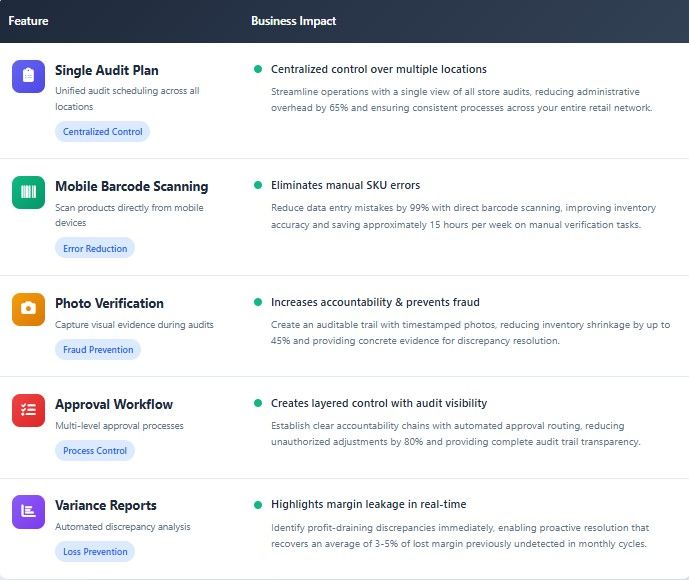 Stockount Store & Store audits