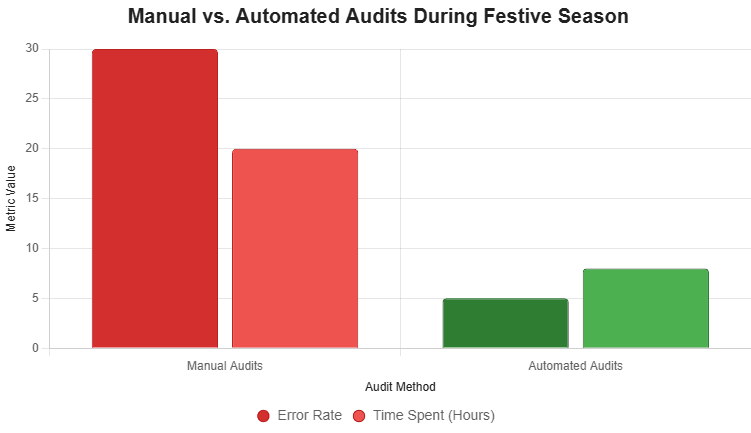 Stockout Prevention - Stockount