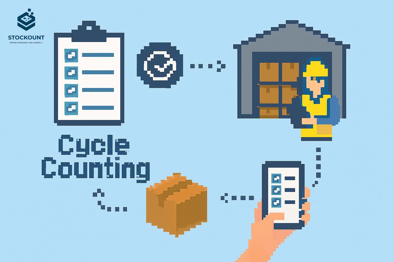 cycle counting Inventory Management - Stockount
