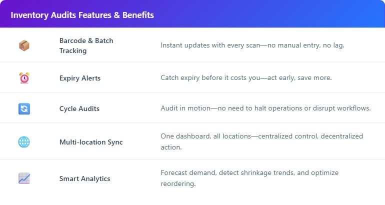 inventory-audits-features.jpg