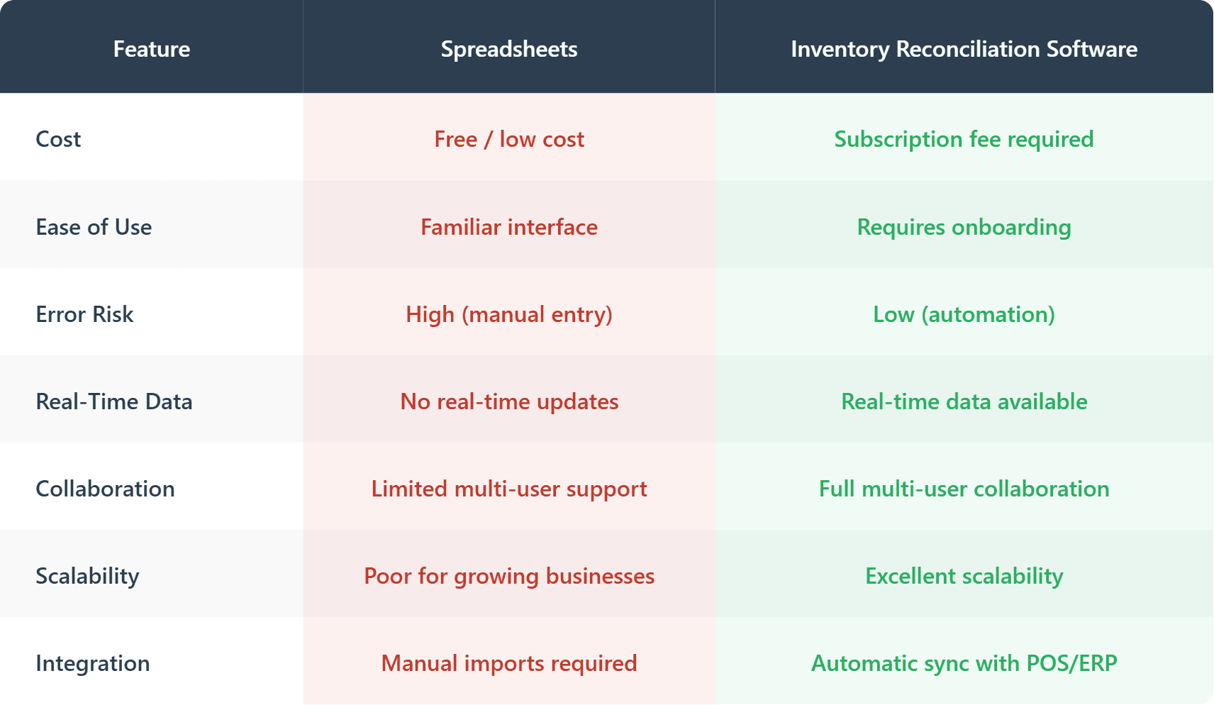 Inventory Reconciliation Tool  - Stockount