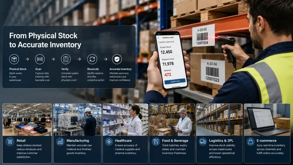 Inventory accuracy software