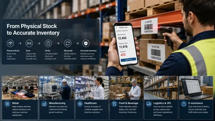 Inventory accuracy software