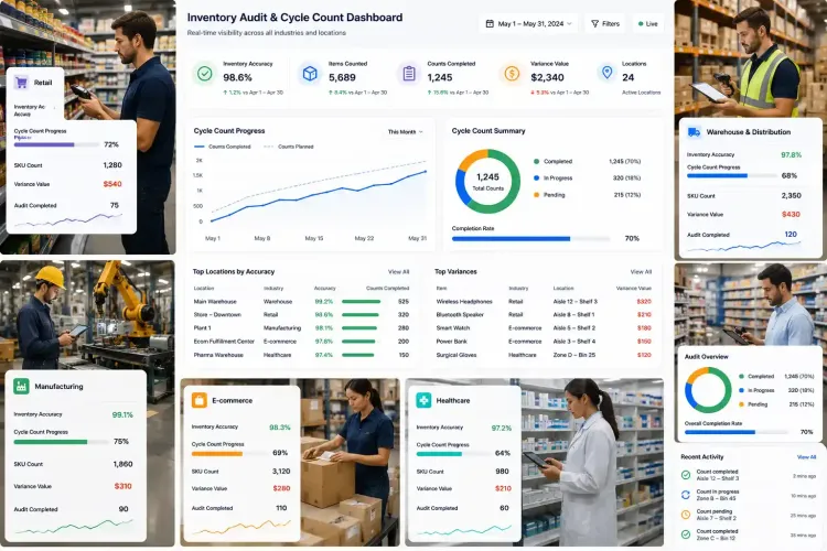 Multi-industry inventory management dashboard showing real-time cycle counting across retail, warehouse, grocery, apparel, and distribution with barcode scanning and inventory audit analytics.
